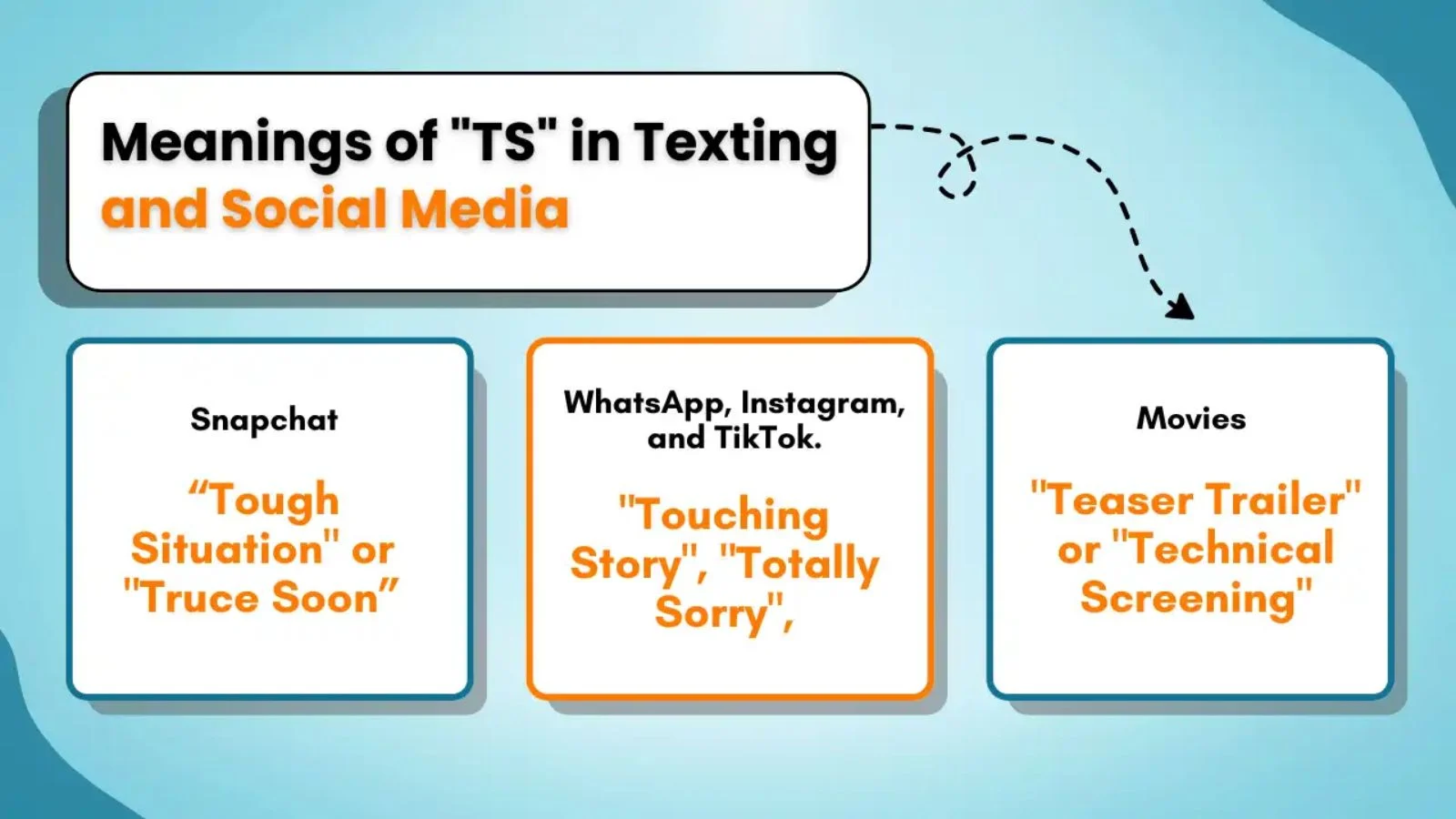 What Does TS Mean in Text? (Simple Definition)