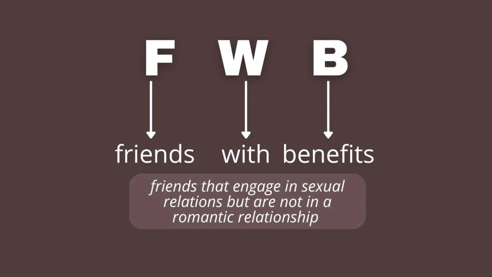 fwb meaning in text