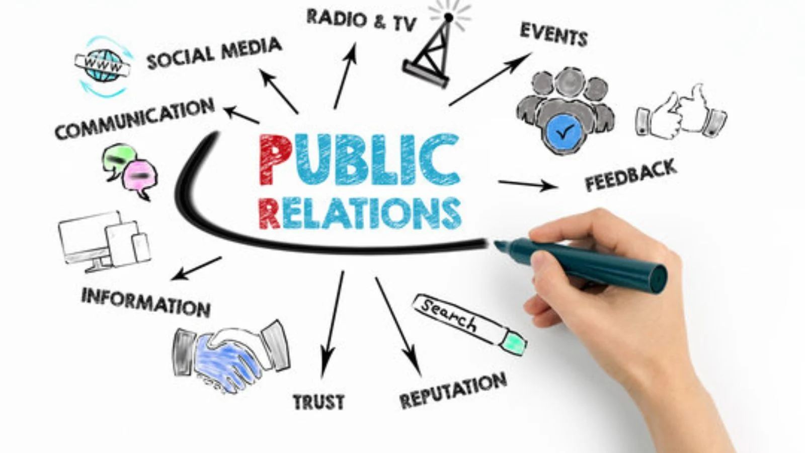 pr meaning in social media