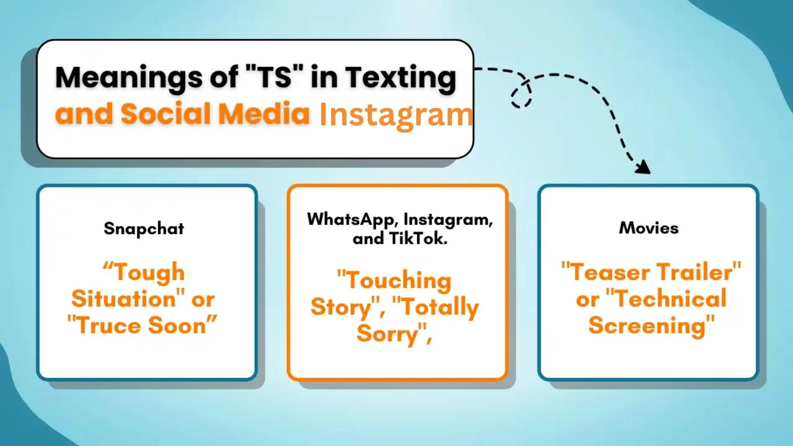 TS Meaning in Text Instagram – Simple Definition, Examples & Usage (2026)