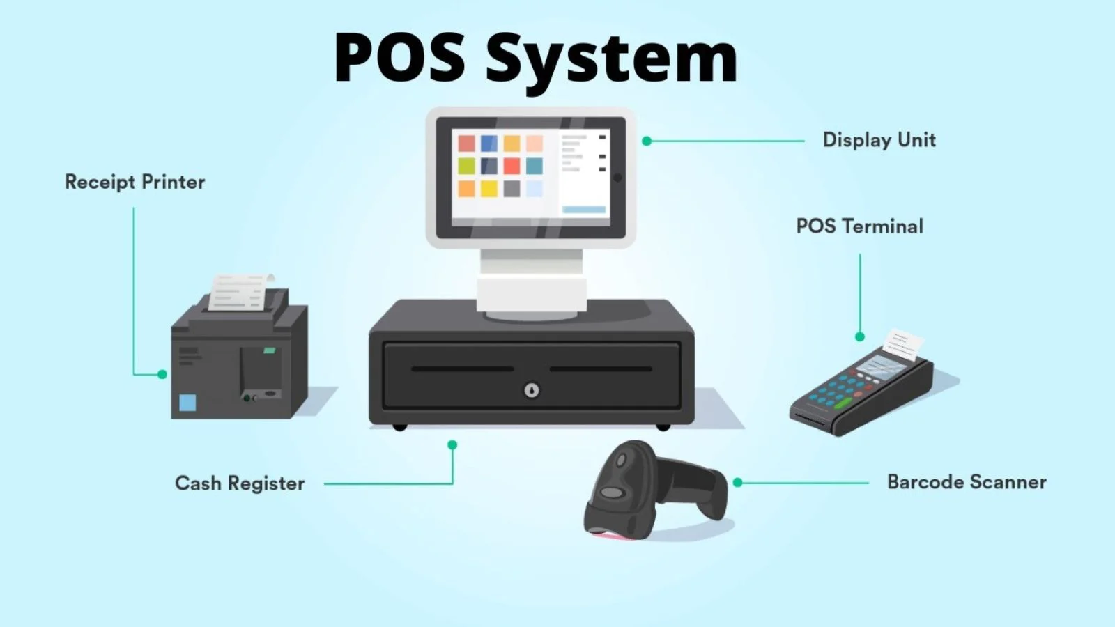 pos meaning