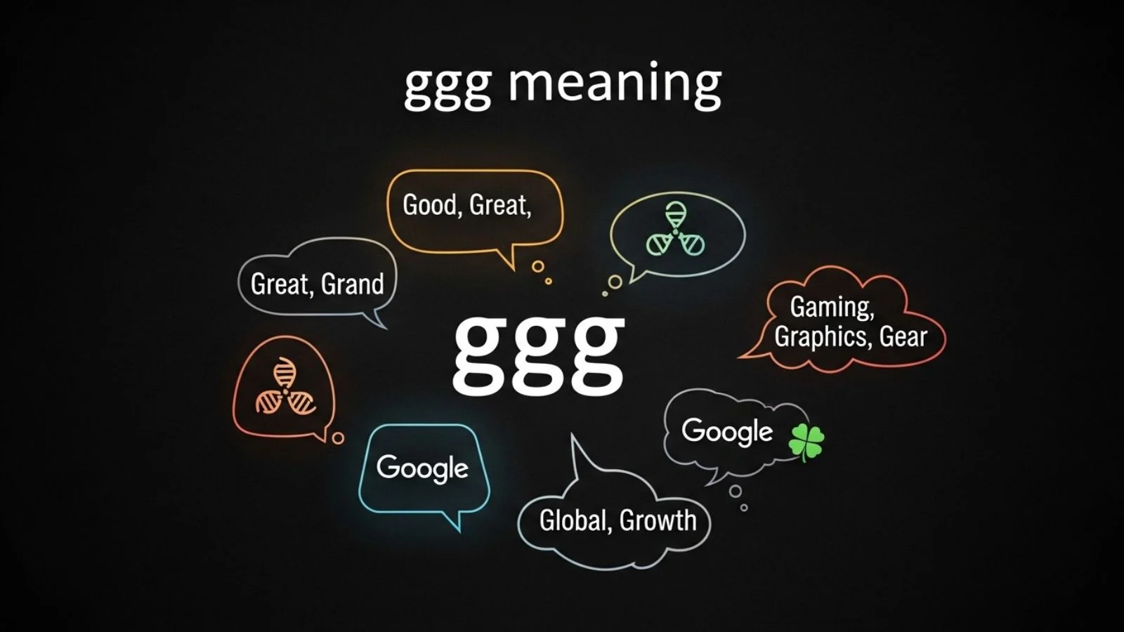 GGG Meaning: Simple Definition, Origin, Examples, and Modern Usage (2026 Guide)