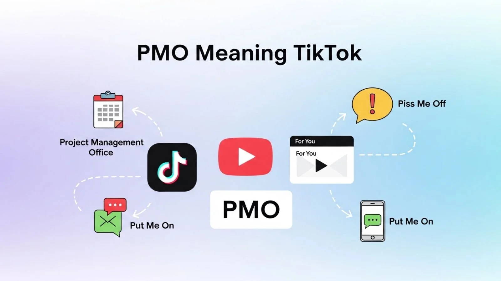 pmo meaning tiktok
